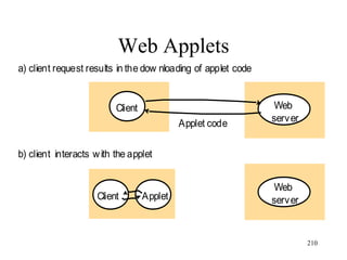 Web Applets
a) client request results in the dow nloading of applet code
Web
server
Client
Web
server
Applet
Applet code
Client
b) client interacts with the applet
210
 