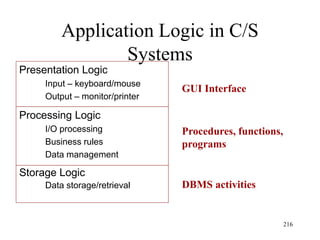 Application Logic in C/S
Systems
216
GUI Interface
Procedures, functions,
programs
DBMS activities
Processing Logic
 I/O processing
 Business rules
 Data management
Storage Logic
 Data storage/retrieval
Presentation Logic
 Input – keyboard/mouse
 Output – monitor/printer
 
