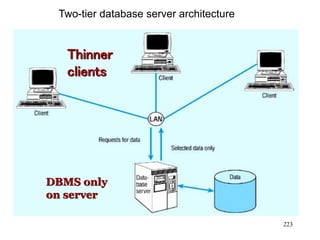 223
Two-tier database server architecture
Thinner
clients
DBMS only
on server
 