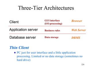 Three-Tier Architectures
224
Thin Client
 PC just for user interface and a little application
processing. Limited or no data storage (sometimes no
hard drive)
GUI interface
(I/O processing)
Browser
Business rules Web Server
Data storage DBMS
Client
Application server
Database server
 