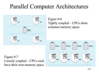 Parallel Computer Architectures
230
Figure 9-6
Tightly coupled – CPUs share
common memory space
Figure 9-7
Loosely coupled – CPUs each
have their own memory space
 