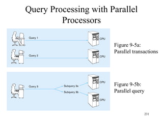 Query Processing with Parallel
Processors
231
Figure 9-5a:
Parallel transactions
Figure 9-5b:
Parallel query
 