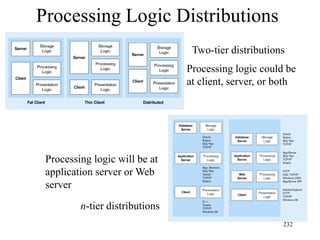 Processing Logic Distributions
232
Two-tier distributions
n-tier distributions
Processing logic could be
at client, server, or both
Processing logic will be at
application server or Web
server
 