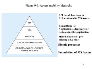 239
Figure 9-9: Access usability hierarchy
Foundation of MS Access
Simple processes
Stored modules of pre-
existing VBA code
Visual Basic for
Applications…language for
customizing the application
API to call functions in
DLLs external to MS Access
 
