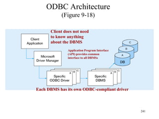 ODBC Architecture
(Figure 9-18)
241
Each DBMS has its own ODBC-compliant driver
Client does not need
to know anything
about the DBMS
Application Program Interface
(API) provides common
interface to all DBMSs
 