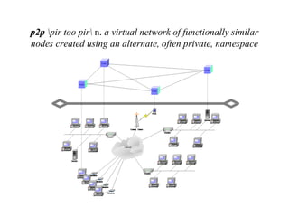 p2p pir too pir n. a virtual network of functionally similar
nodes created using an alternate, often private, namespace
 