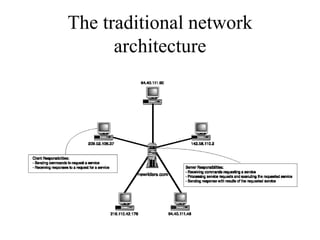 The traditional network
architecture
 