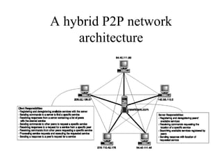A hybrid P2P network
architecture
• A hybrid P2P architecture
 
