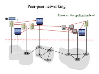 Peer-peer networking
Focus at the application level
 
