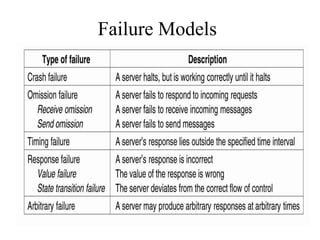Failure Models
 