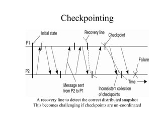 Checkpointing
A recovery line to detect the correct distributed snapshot
This becomes challenging if checkpoints are un-coordinated
 