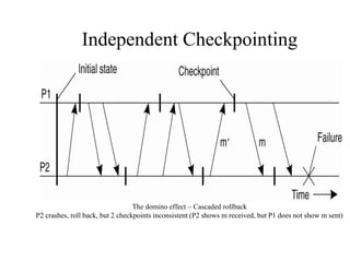 Independent Checkpointing
The domino effect – Cascaded rollback
P2 crashes, roll back, but 2 checkpoints inconsistent (P2 shows m received, but P1 does not show m sent)
 