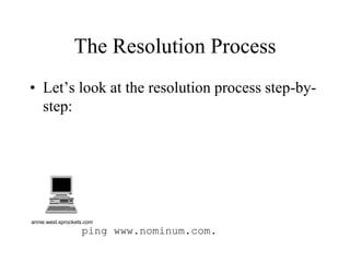 ping www.nominum.com.
The Resolution Process
• Let’s look at the resolution process step-by-
step:
annie.west.sprockets.com
 