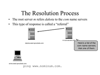 The Resolution Process
• The root server m refers dakota to the com name servers
• This type of response is called a “referral”
ping www.nominum.com.
annie.west.sprockets.com
m.root-servers.net
dakota.west.sprockets.com Here’s a list of the
com name servers.
Ask one of them.
 