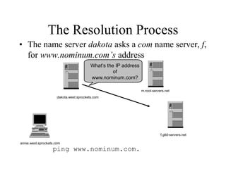 The Resolution Process
• The name server dakota asks a com name server, f,
for www.nominum.com’s address
ping www.nominum.com.
annie.west.sprockets.com
m.root-servers.net
dakota.west.sprockets.com
What’s the IP address
of
www.nominum.com?
f.gtld-servers.net
 