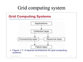 Grid computing system
 