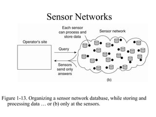 Sensor Networks
Figure 1-13. Organizing a sensor network database, while storing and
processing data … or (b) only at the sensors.
 