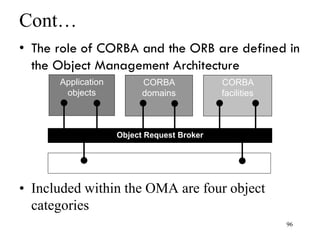 Cont…
• The role of CORBA and the ORB are defined in
the Object Management Architecture
• Included within the OMA are four object
categories
96
Application
objects
CORBA
domains
CORBA
facilities
Object Request Broker
CORBAservices
 