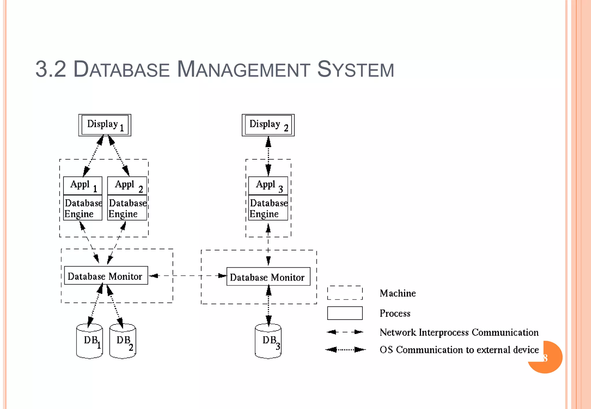 3.2 DATABASE MANAGEMENT SYSTEM
8
 