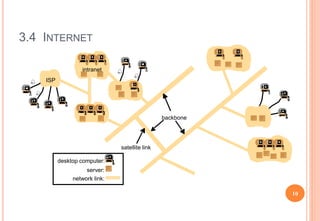 Distributed System ppt | PPTX