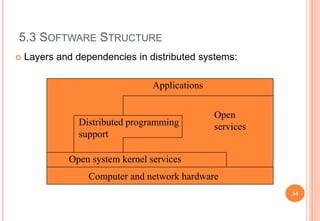 Distributed System ppt | PPTX