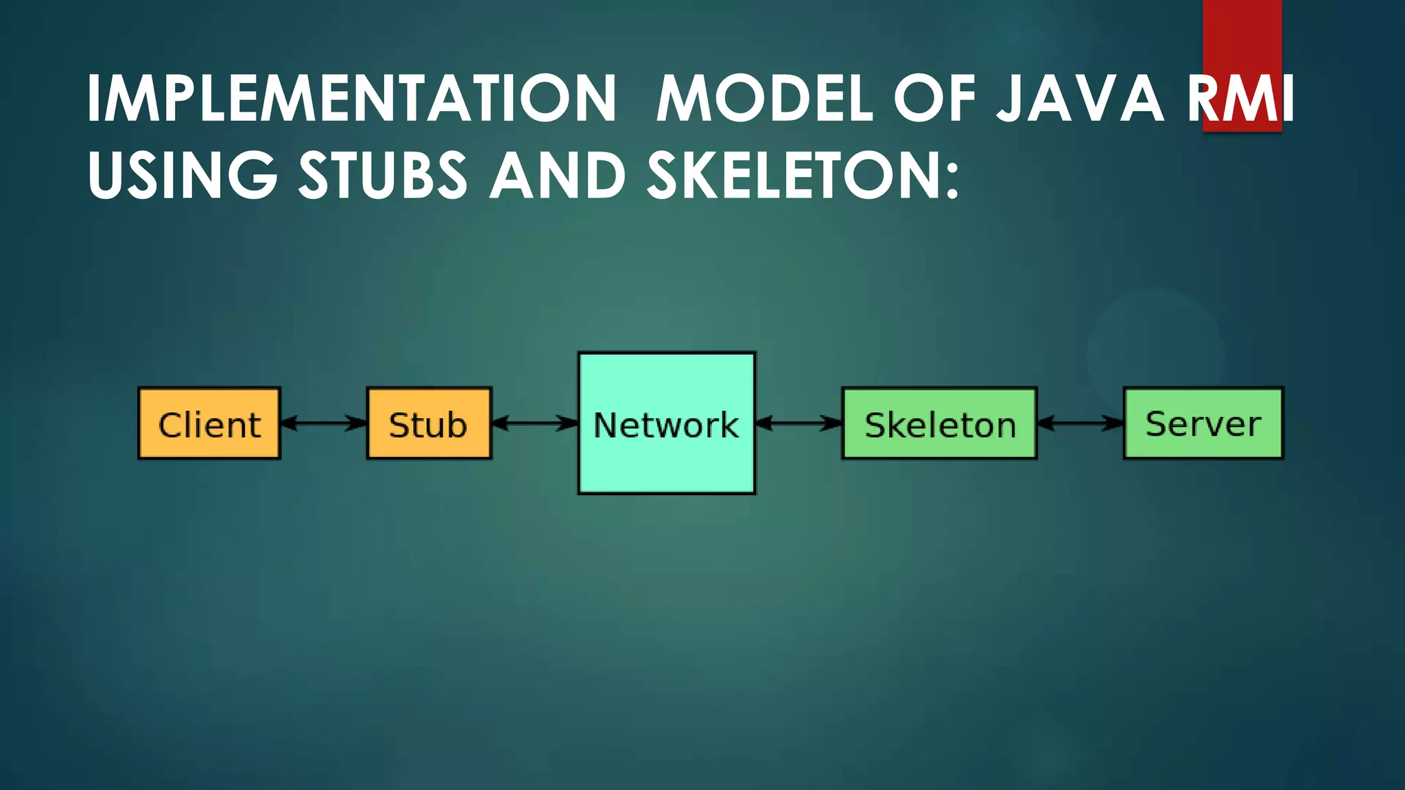 IMPLEMENTATION MODEL OF JAVA RMI
USING STUBS AND SKELETON:

 