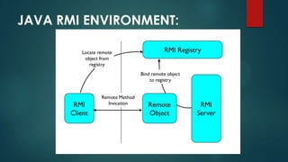 JAVA RMI ENVIRONMENT:

 