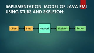 IMPLEMENTATION MODEL OF JAVA RMI
USING STUBS AND SKELETON:

 