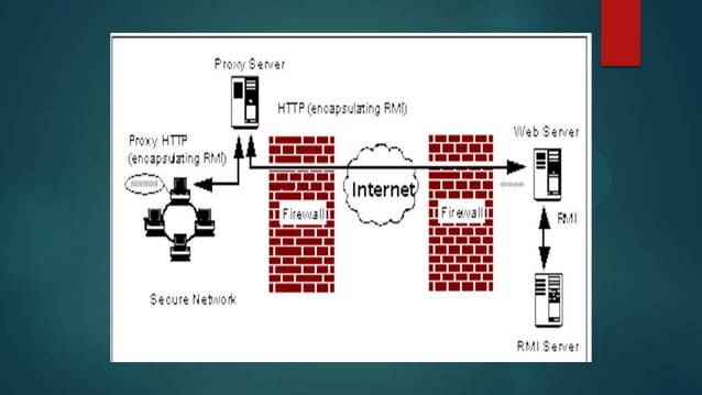 Remote Method Invocation (Java RMI) | PPTX