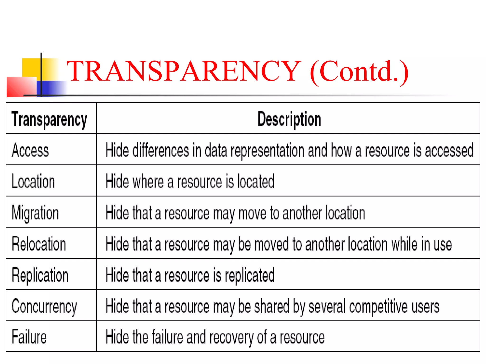 TRANSPARENCY (Contd.)
 