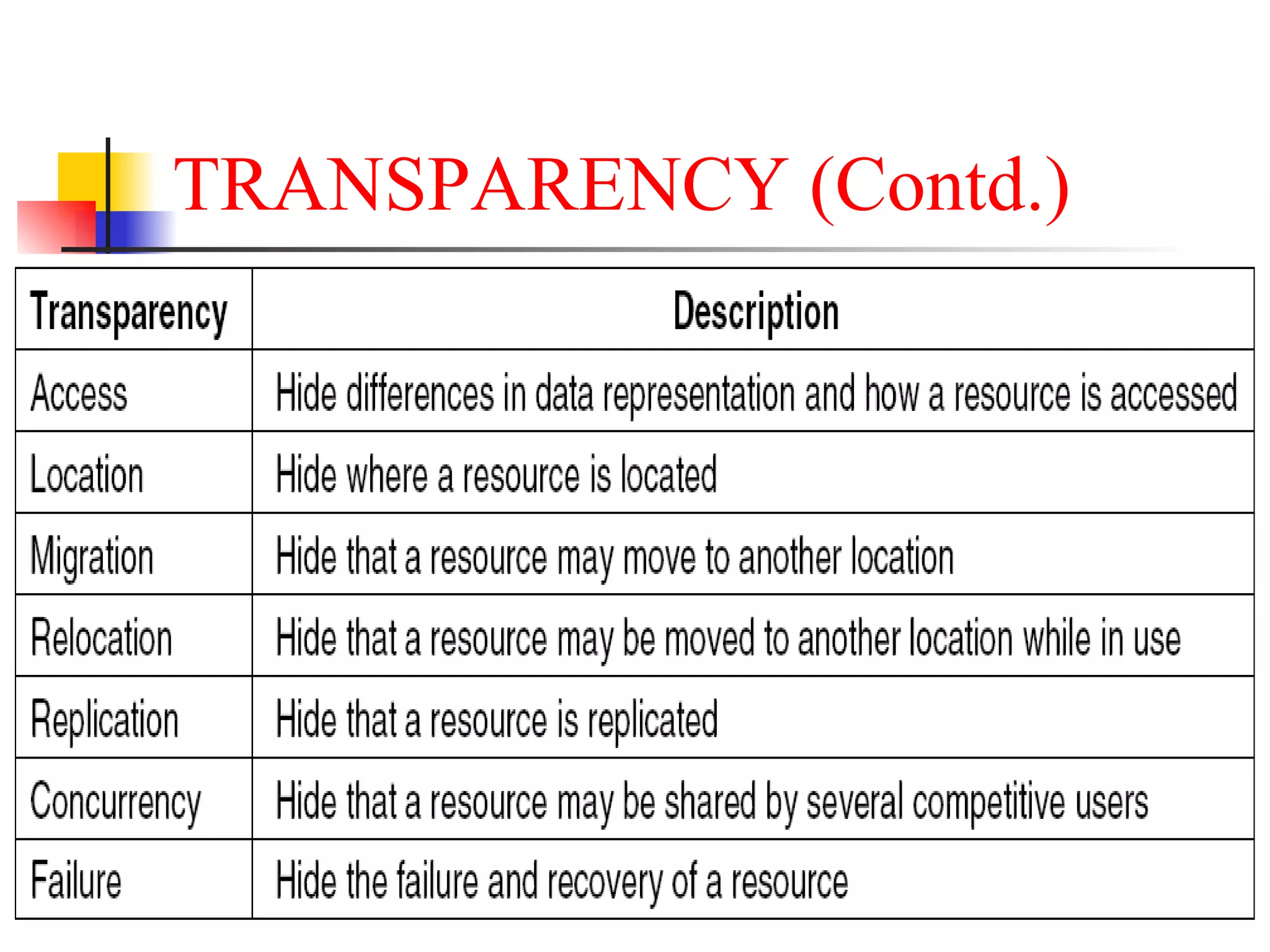 TRANSPARENCY (Contd.)
 