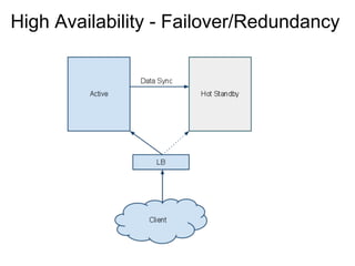High Availability - Failover/Redundancy
 