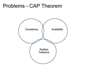 Problems - CAP Theorem
 