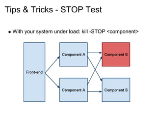 Tips & Tricks - STOP Test

  With your system under load: kill -STOP <component>
 