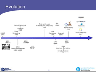 Distributed systems | PPT