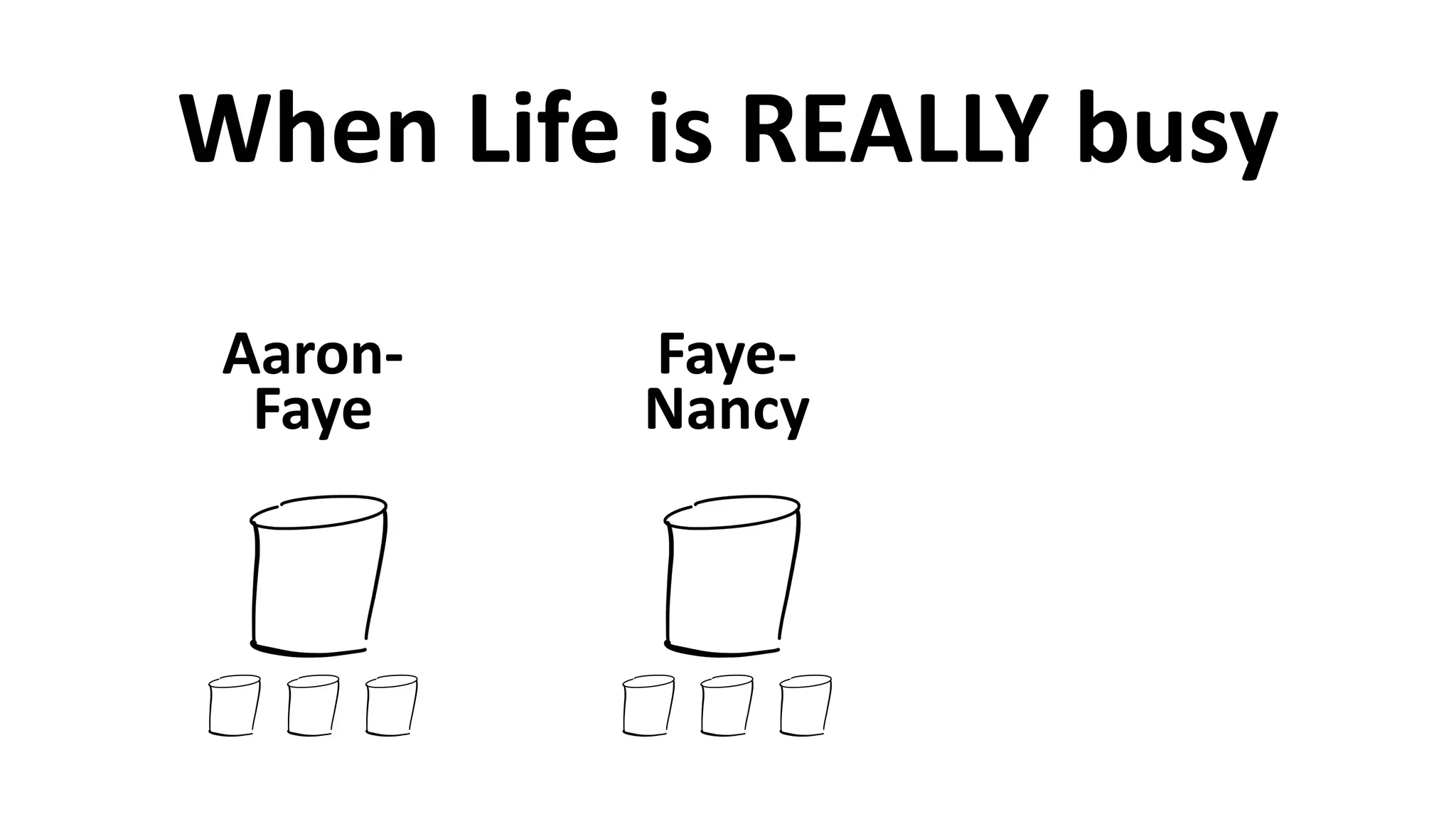 When	
  Life	
  is	
  REALLY	
  busy
Aaron-­‐	
  
Faye
Faye-­‐	
  
Nancy
 
