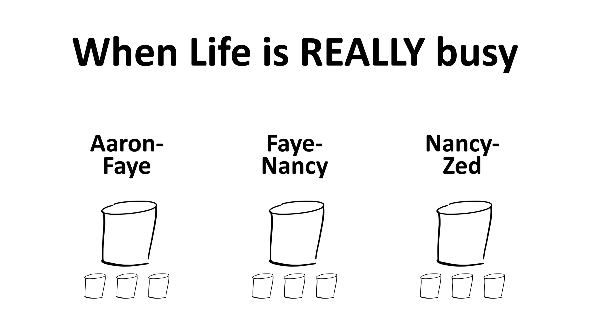 When	
  Life	
  is	
  REALLY	
  busy
Aaron-­‐	
  
Faye
Faye-­‐	
  
Nancy
Nancy-­‐	
  
Zed
 