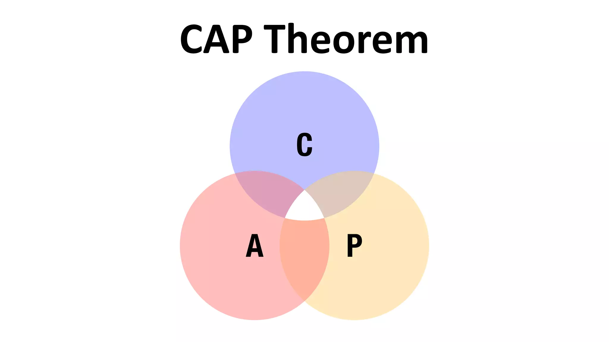 CAP	
  Theorem
C
PA
 