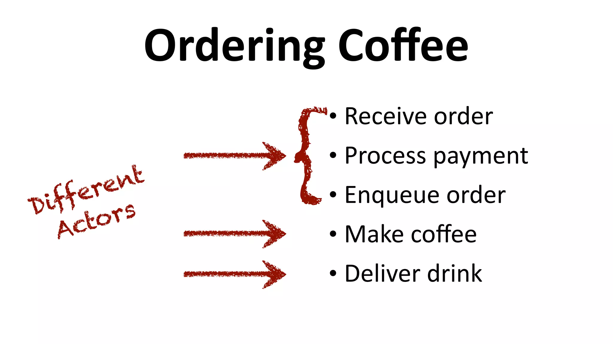 Ordering	
  Coﬀee
• Receive	
  order	
  
• Process	
  payment	
  
• Enqueue	
  order	
  
• Make	
  coﬀee	
  
• Deliver	
  drink
{Different
Actors
 