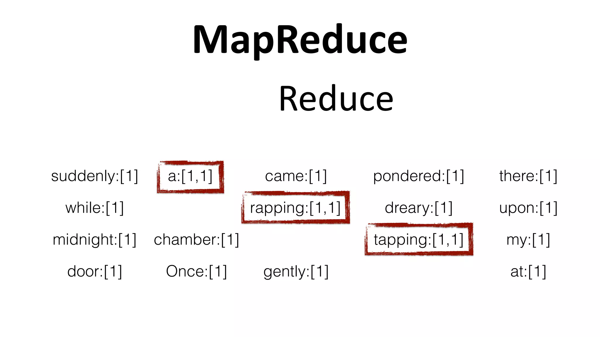 MapReduce
Once:[1]
upon:[1]
midnight:[1]
dreary:[1]while:[1]
pondered:[1]suddenly:[1] there:[1]came:[1]a:[1,1]
gently:[1]
rapping:[1,1]
tapping:[1,1]
at:[1]
my:[1]chamber:[1]
door:[1]
Reduce
 