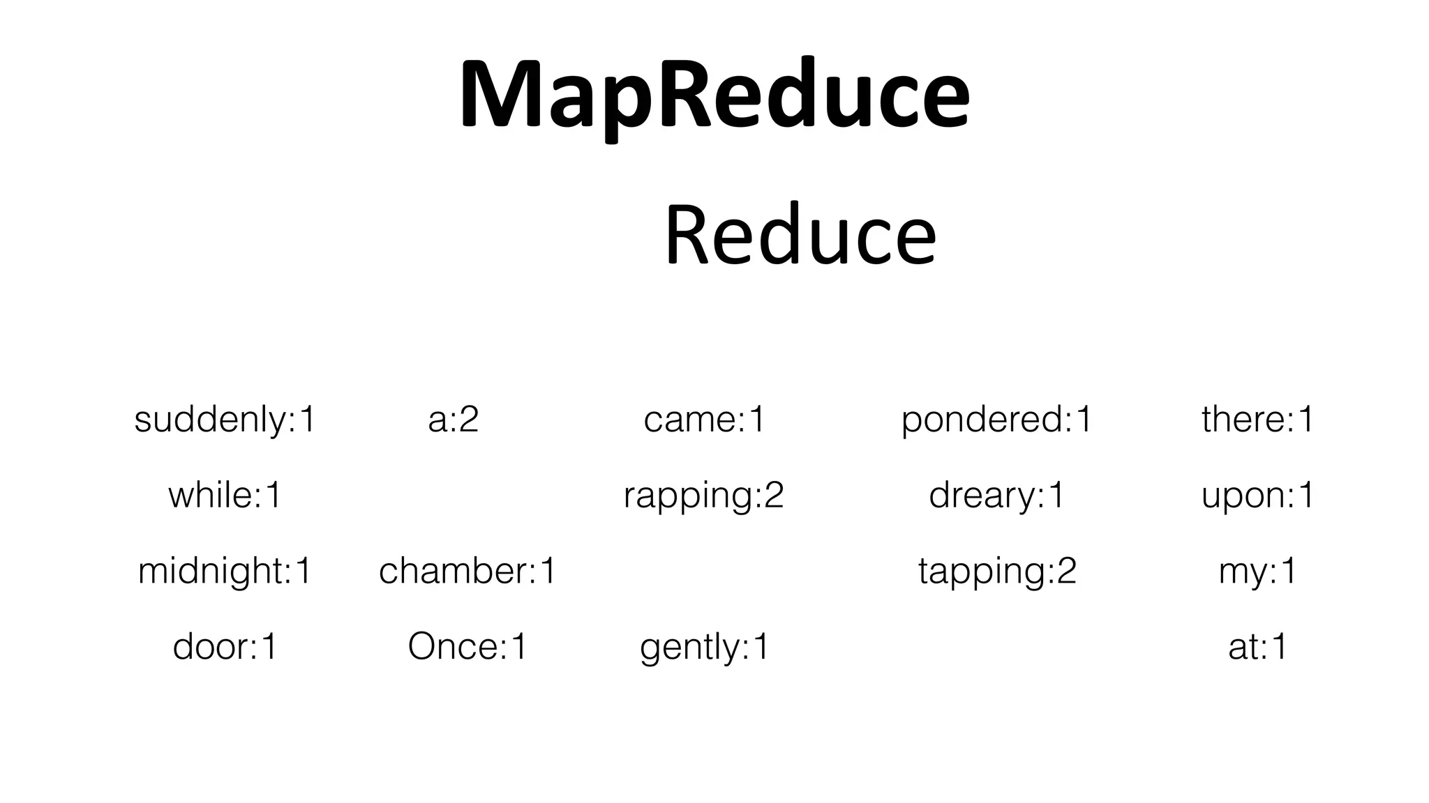 MapReduce
Once:1
upon:1
midnight:1
dreary:1while:1
pondered:1suddenly:1 there:1came:1a:2
gently:1
rapping:2
tapping:2
at:1
my:1chamber:1
door:1
Reduce
 