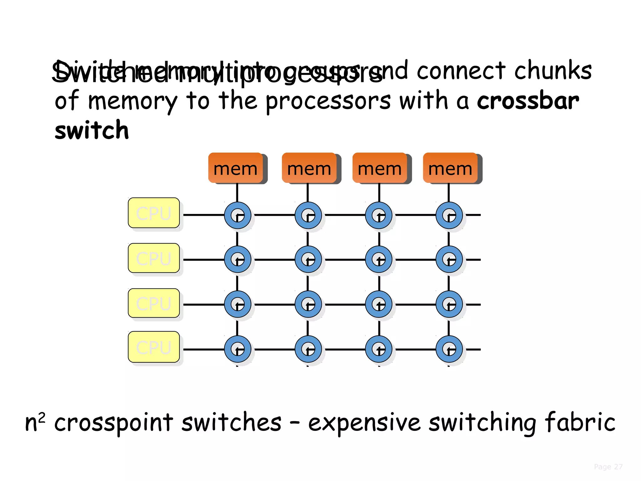 Page 27
Switched multiprocessorsDivide memory into groups and connect chunks
of memory to the processors with a crossbar
switch
n2
crosspoint switches – expensive switching fabric
CPUCPU
CPUCPU
CPUCPU
CPUCPU
memmem memmem memmem memmem
 
