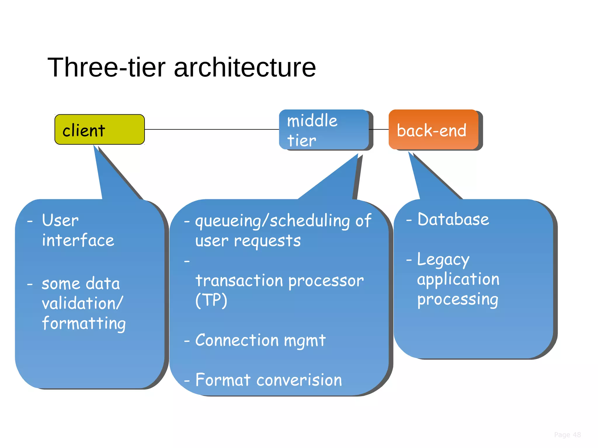 Page 48
Three-tier architecture
client
middle
tier
middle
tier
back-endback-end
- queueing/scheduling of
user requests
-
transaction processor
(TP)
- Connection mgmt
- Format converision
- queueing/scheduling of
user requests
-
transaction processor
(TP)
- Connection mgmt
- Format converision
- Database
- Legacy
application
processing
- Database
- Legacy
application
processing
- User
interface
- some data
validation/
formatting
- User
interface
- some data
validation/
formatting
 