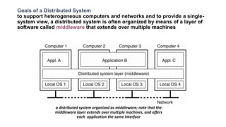 Goals of a Distributed System
to support heterogeneous computers and networks and to provide a single-
system view, a distributed system is often organized by means of a layer of
software called middleware that extends over multiple machines
a distributed system organized as middleware; note that the
middleware layer extends over multiple machines, and offers
each application the same interface
 