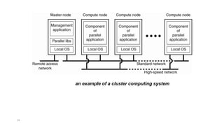 25
an example of a cluster computing system
 