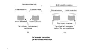 34
(a) a nested transaction
(b) distributed transaction
 