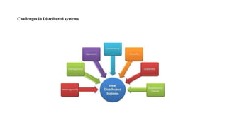 Challenges in Distributed systems
 