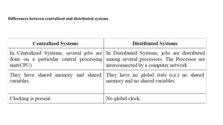 Differences between centralized and distributed systems
 