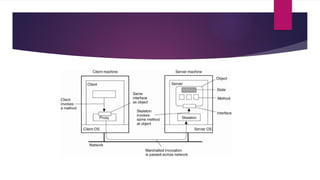 Distributed Systems for Data Sciene and Analytics | PPTX
