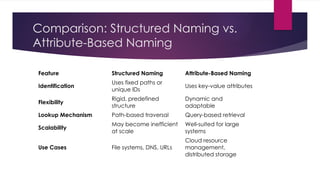 Distributed Systems for Data Sciene and Analytics | PPTX